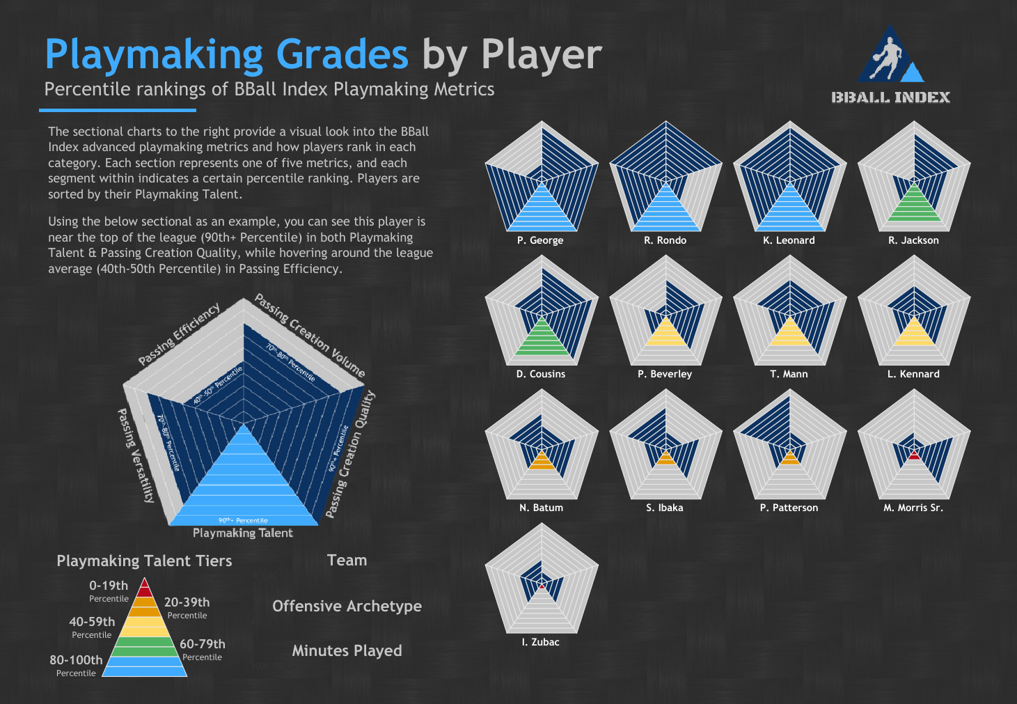 [Image: Playmaking-Grades-1.png]