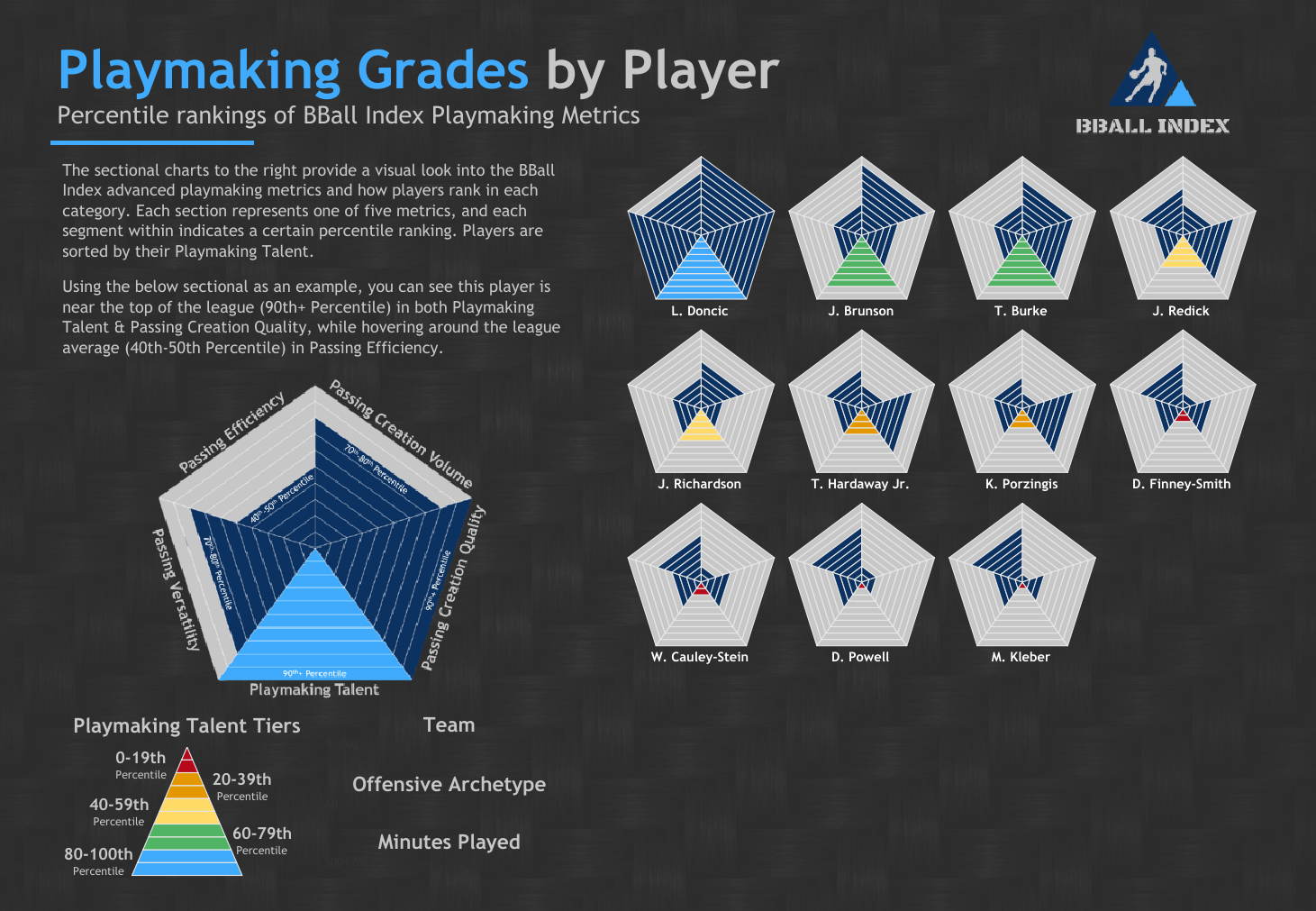 [Image: Playmaking-Grades.png]